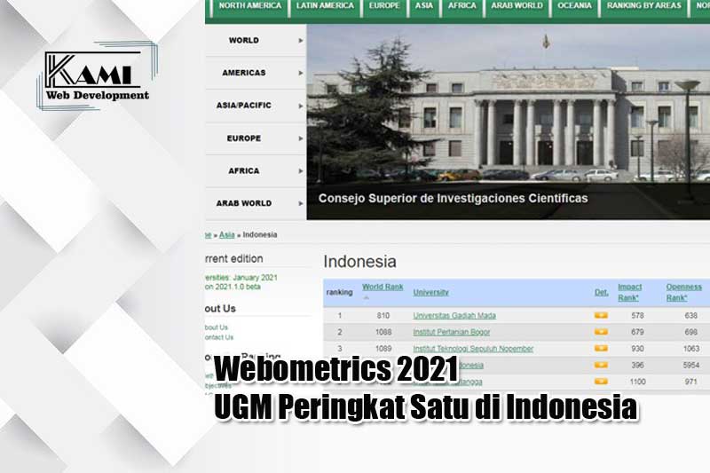 Webometrics 2021 UGM Peringkat Satu di Indonesia